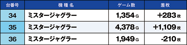 https://cdn.p-town.dmm.com/editor/ライティングZERO/kaido_adventure/kekka/2026/05tsuki/0513_kounosu/top.jpg