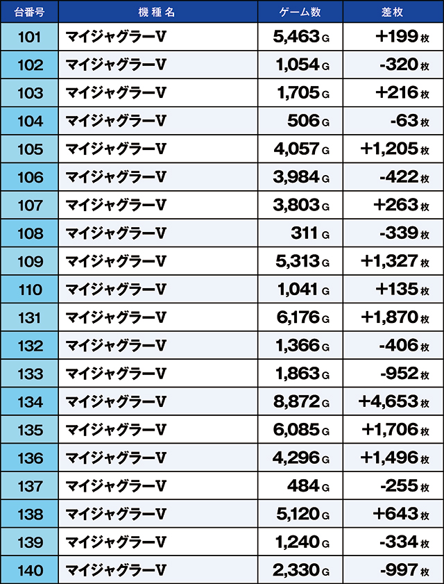 https://cdn.p-town.dmm.com/editor/ライティングZERO/kaido_adventure/kekka/2026/05tsuki/0513_kounosu/top.jpg