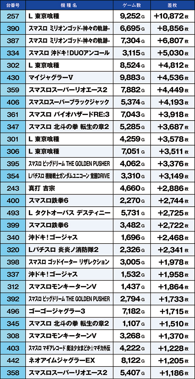 https://cdn.p-town.dmm.com/editor/ライティングZERO/kaido_adventure/kekka/2026/05tsuki/0514_arai/top.jpg