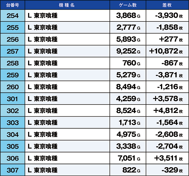 https://cdn.p-town.dmm.com/editor/ライティングZERO/kaido_adventure/kekka/2026/05tsuki/0514_arai/top.jpg