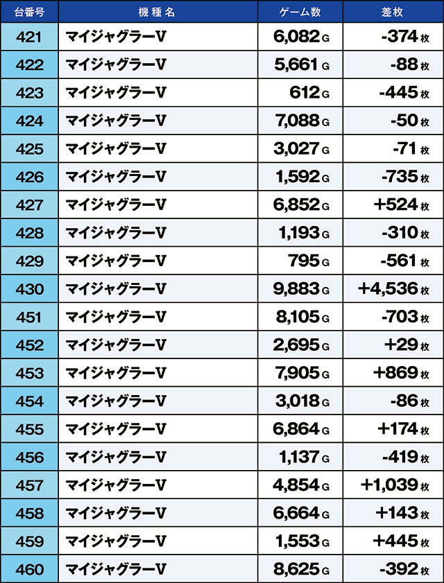 https://cdn.p-town.dmm.com/editor/ライティングZERO/kaido_adventure/kekka/2026/05tsuki/0514_arai/top.jpg