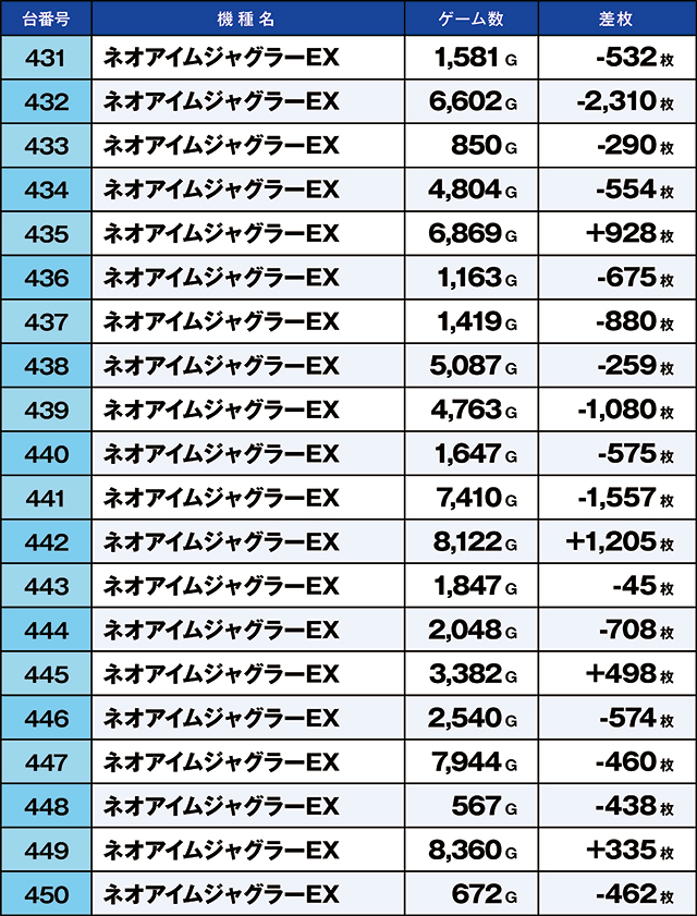 https://cdn.p-town.dmm.com/editor/ライティングZERO/kaido_adventure/kekka/2026/05tsuki/0514_arai/top.jpg