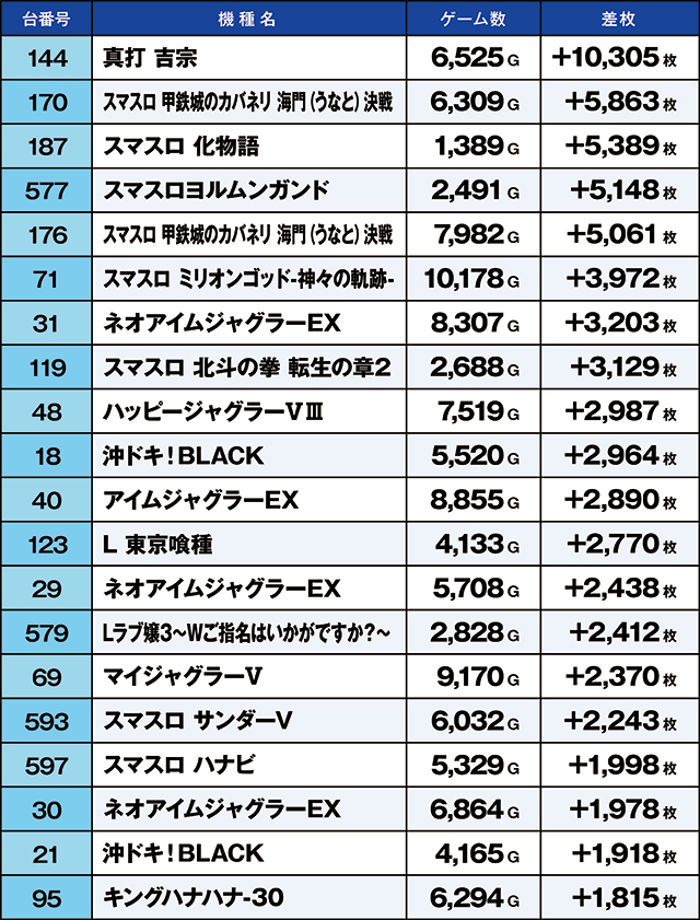 https://cdn.p-town.dmm.com/editor/ライティングZERO/kaido_adventure/kekka/2026/05tsuki/0516_ashikaga/top.jpg