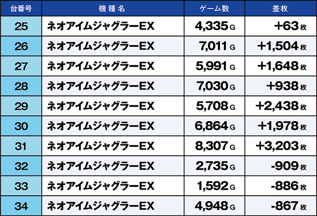 https://cdn.p-town.dmm.com/editor/ライティングZERO/kaido_adventure/kekka/2026/05tsuki/0516_ashikaga/top.jpg
