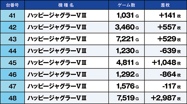 https://cdn.p-town.dmm.com/editor/ライティングZERO/kaido_adventure/kekka/2026/05tsuki/0516_ashikaga/top.jpg