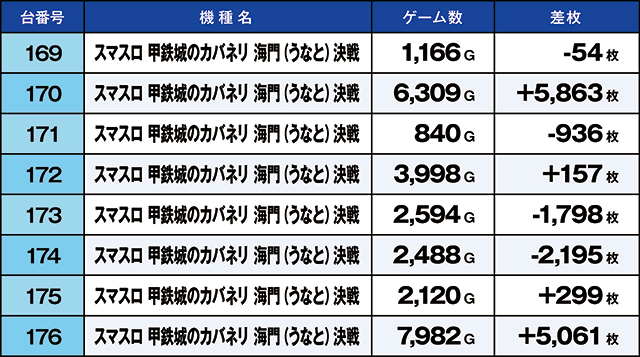 https://cdn.p-town.dmm.com/editor/ライティングZERO/kaido_adventure/kekka/2026/05tsuki/0516_ashikaga/top.jpg