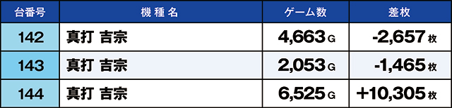 https://cdn.p-town.dmm.com/editor/ライティングZERO/kaido_adventure/kekka/2026/05tsuki/0516_ashikaga/top.jpg
