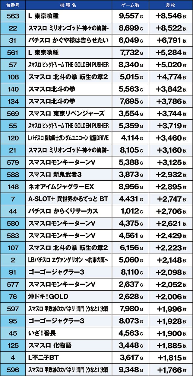 https://cdn.p-town.dmm.com/editor/ライティングZERO/kaido_adventure/kekka/2026/05tsuki/0516_kitamoto/top.jpg