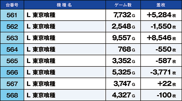 https://cdn.p-town.dmm.com/editor/ライティングZERO/kaido_adventure/kekka/2026/05tsuki/0516_kitamoto/top.jpg