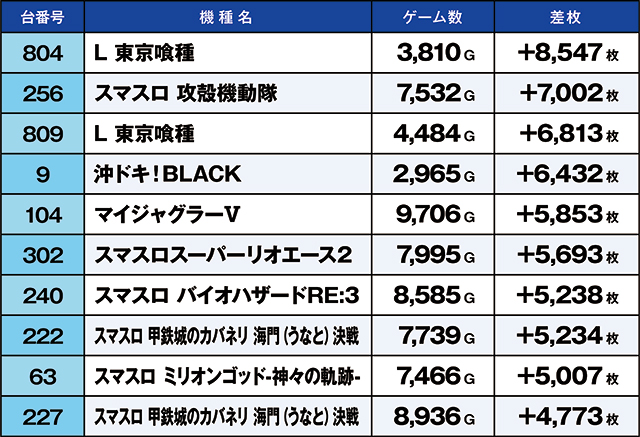 https://cdn.p-town.dmm.com/editor/ライティングZERO/kaido_adventure/kekka/2026/05tsuki/0516_kounosu/top.jpg