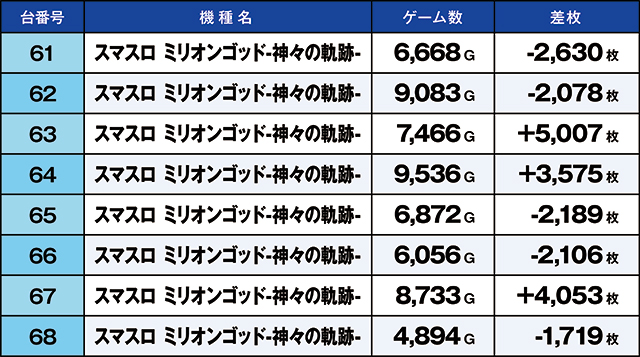 https://cdn.p-town.dmm.com/editor/ライティングZERO/kaido_adventure/kekka/2026/05tsuki/0516_kounosu/top.jpg