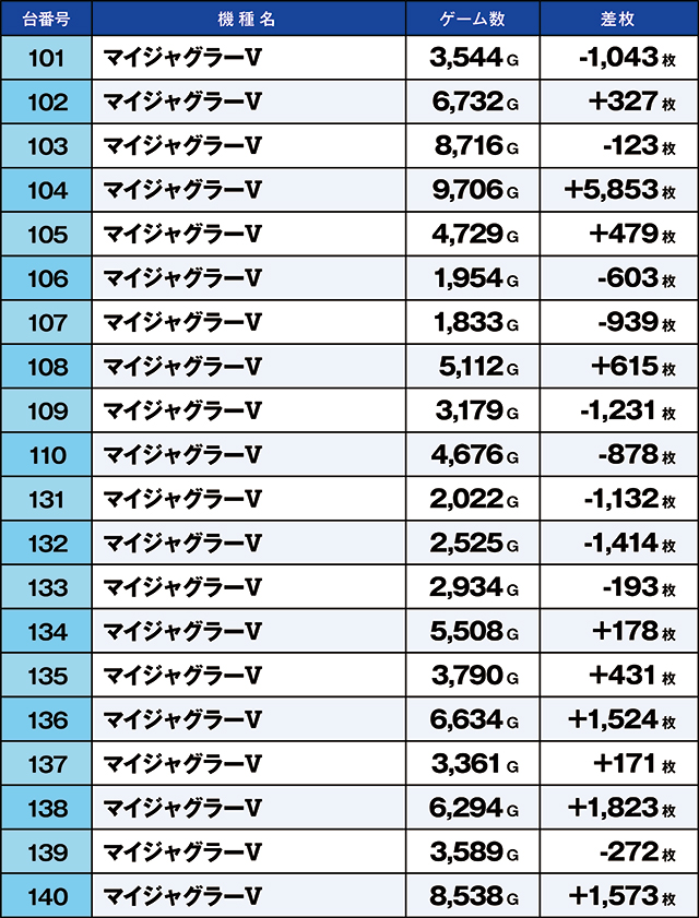 https://cdn.p-town.dmm.com/editor/ライティングZERO/kaido_adventure/kekka/2026/05tsuki/0516_kounosu/narabi.jpg