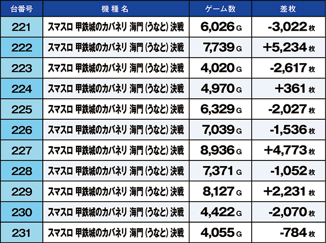 https://cdn.p-town.dmm.com/editor/ライティングZERO/kaido_adventure/kekka/2026/05tsuki/0516_kounosu/top.jpg
