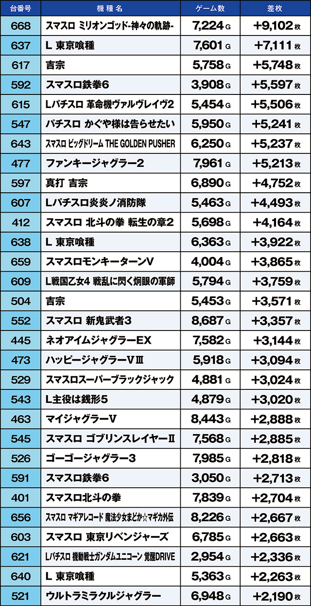 https://cdn.p-town.dmm.com/editor/ライティングZERO/kaido_adventure/kekka/2026/05tsuki/0516_musashi/top.jpg