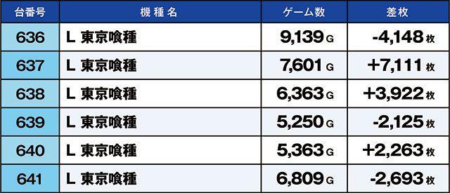 https://cdn.p-town.dmm.com/editor/ライティングZERO/kaido_adventure/kekka/2026/05tsuki/0516_musashi/top.jpg