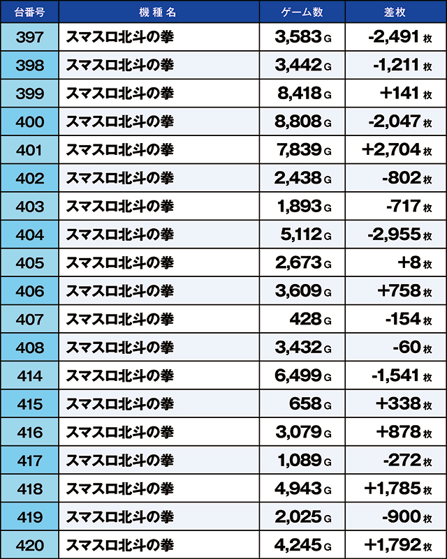 https://cdn.p-town.dmm.com/editor/ライティングZERO/kaido_adventure/kekka/2026/05tsuki/0516_musashi/top.jpg