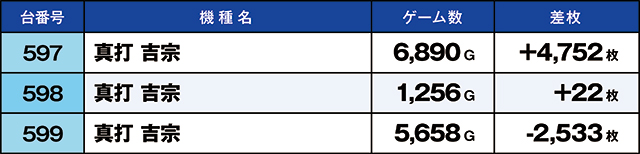 https://cdn.p-town.dmm.com/editor/ライティングZERO/kaido_adventure/kekka/2026/05tsuki/0516_musashi/top.jpg