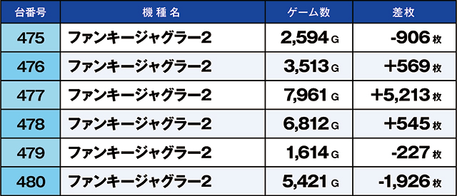 https://cdn.p-town.dmm.com/editor/ライティングZERO/kaido_adventure/kekka/2026/05tsuki/0516_musashi/top.jpg