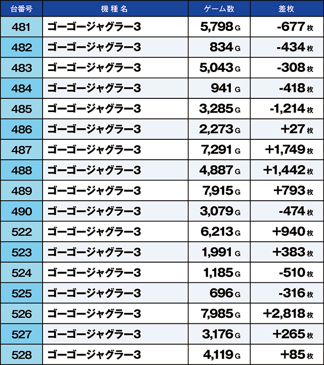 https://cdn.p-town.dmm.com/editor/ライティングZERO/kaido_adventure/kekka/2026/05tsuki/0516_musashi/top.jpg
