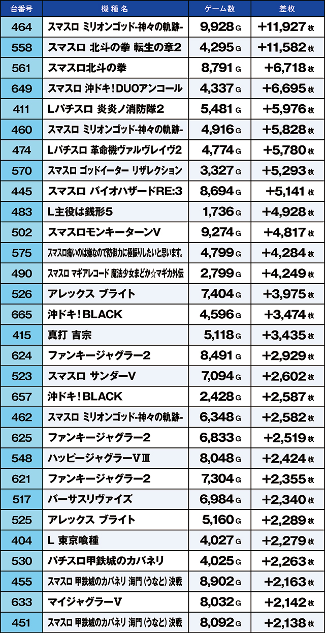 https://cdn.p-town.dmm.com/editor/ライティングZERO/kaido_adventure/kekka/2026/05tsuki/0516_ooizumi/top.jpg