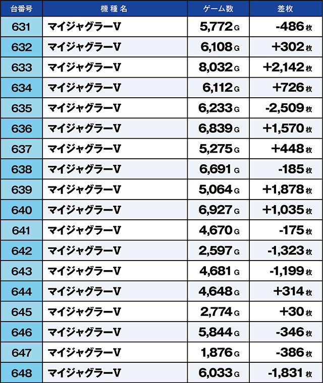 https://cdn.p-town.dmm.com/editor/ライティングZERO/kaido_adventure/kekka/2026/05tsuki/0516_ooizumi/top.jpg