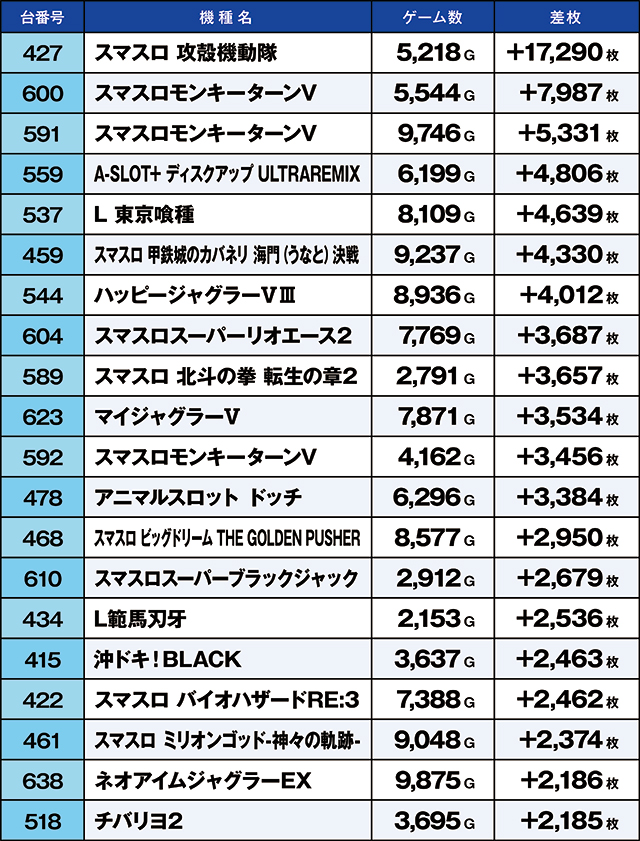 https://cdn.p-town.dmm.com/editor/ライティングZERO/kaido_adventure/kekka/2026/05tsuki/0516_shibukawa/top.jpg
