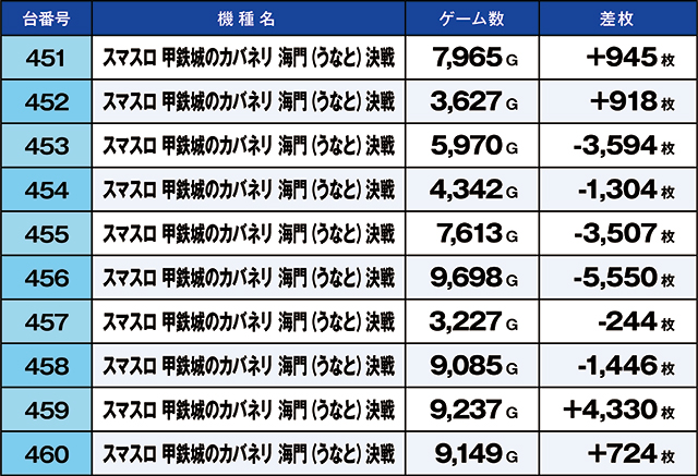 https://cdn.p-town.dmm.com/editor/ライティングZERO/kaido_adventure/kekka/2026/05tsuki/0516_shibukawa/top.jpg