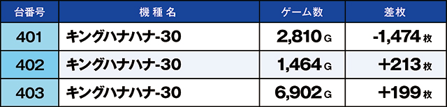 https://cdn.p-town.dmm.com/editor/ライティングZERO/kaido_adventure/kekka/2026/05tsuki/0516_shibukawa/top.jpg