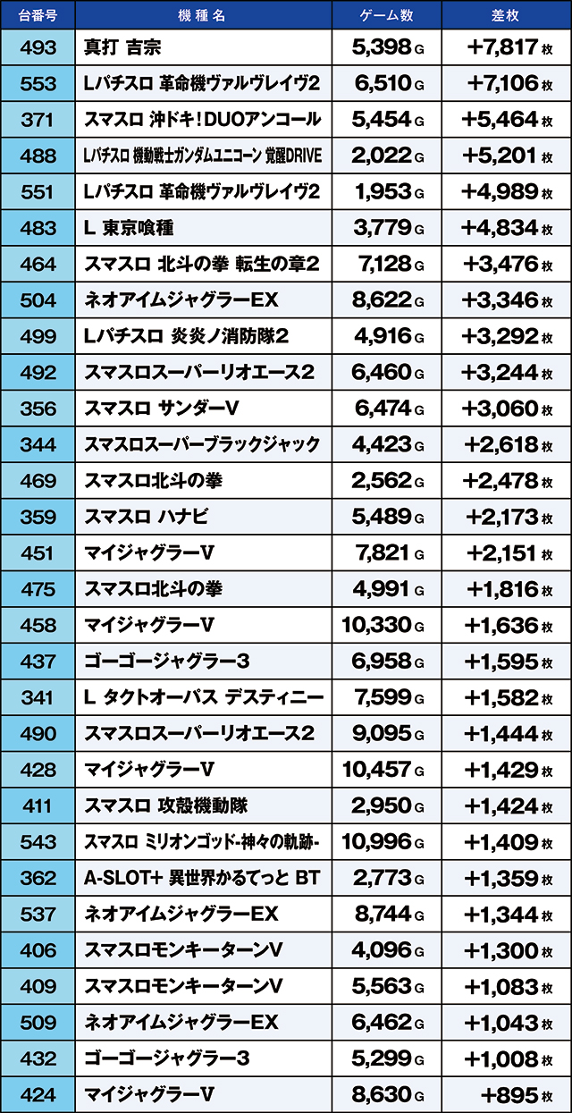 https://cdn.p-town.dmm.com/editor/ライティングZERO/kaido_adventure/kekka/2026/05tsuki/0516_taira/top.jpg