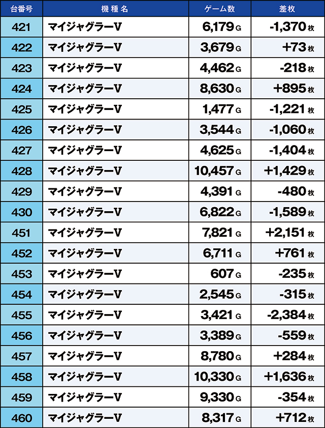 https://cdn.p-town.dmm.com/editor/ライティングZERO/kaido_adventure/kekka/2026/05tsuki/0516_taira/top.jpg