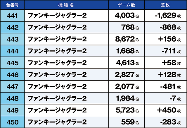 https://cdn.p-town.dmm.com/editor/ライティングZERO/kaido_adventure/kekka/2026/05tsuki/0516_taira/top.jpg