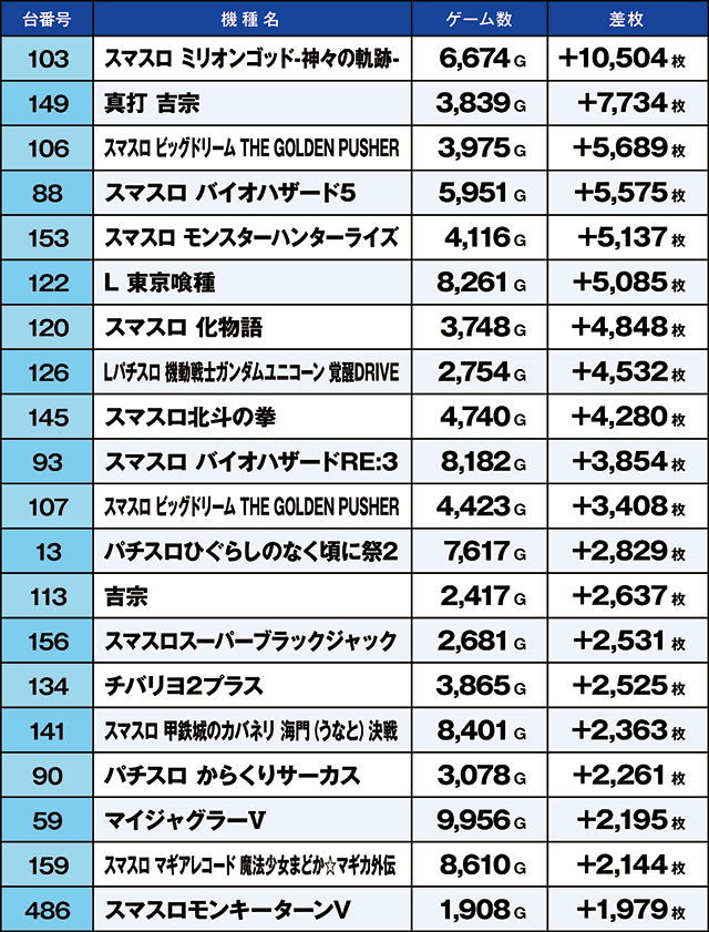 https://cdn.p-town.dmm.com/editor/ライティングZERO/kaido_adventure/kekka/2026/05tsuki/0516_zukei/top.jpg