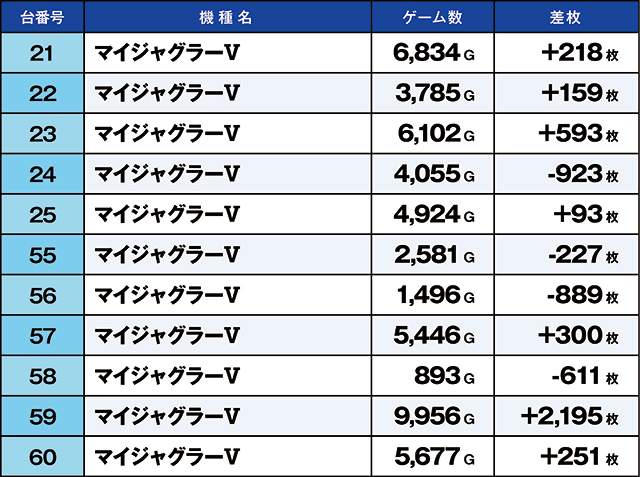 https://cdn.p-town.dmm.com/editor/ライティングZERO/kaido_adventure/kekka/2026/05tsuki/0516_zukei/top.jpg