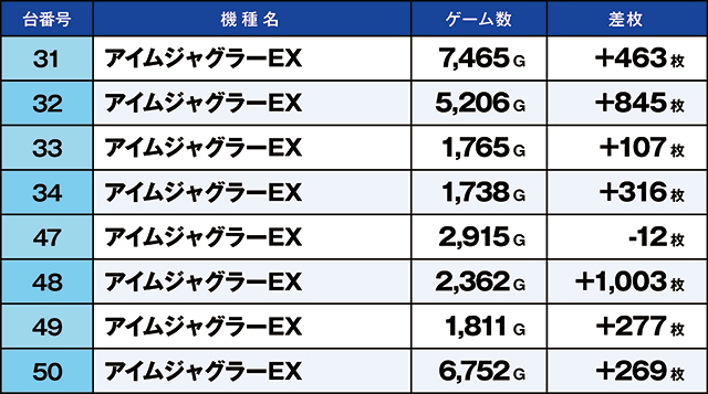 https://cdn.p-town.dmm.com/editor/ライティングZERO/kaido_adventure/kekka/2026/05tsuki/0516_zukei/top.jpg