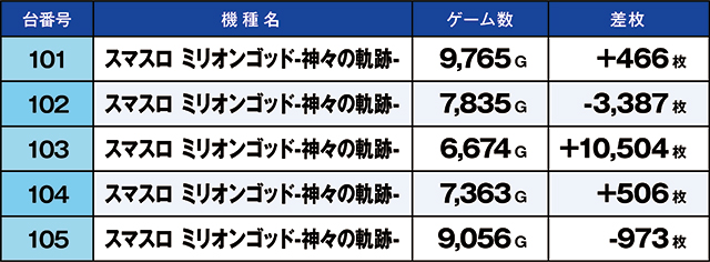 https://cdn.p-town.dmm.com/editor/ライティングZERO/kaido_adventure/kekka/2026/05tsuki/0516_zukei/top.jpg