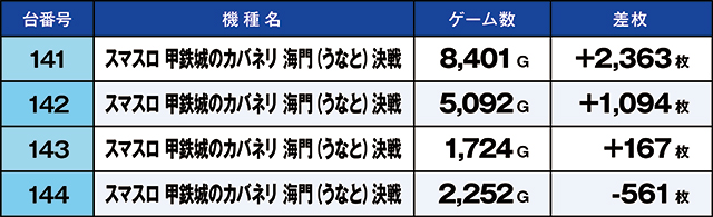 https://cdn.p-town.dmm.com/editor/ライティングZERO/kaido_adventure/kekka/2026/05tsuki/0516_zukei/top.jpg