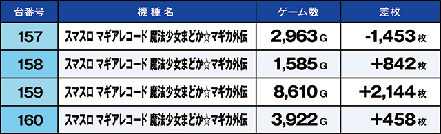 https://cdn.p-town.dmm.com/editor/ライティングZERO/kaido_adventure/kekka/2026/05tsuki/0516_zukei/top.jpg