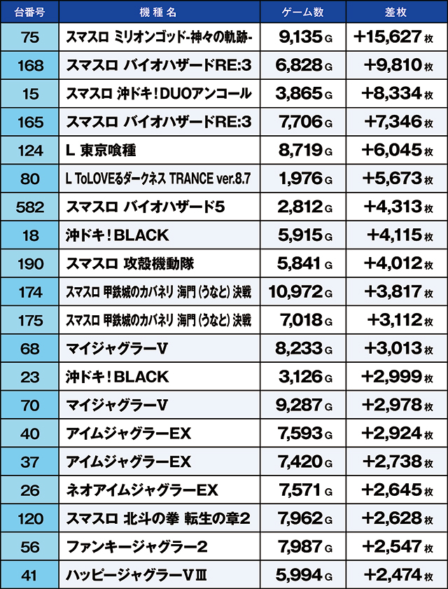 https://cdn.p-town.dmm.com/editor/ライティングZERO/kaido_adventure/kekka/2026/05tsuki/0517_ashikaga/top.jpg
