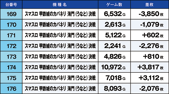 https://cdn.p-town.dmm.com/editor/ライティングZERO/kaido_adventure/kekka/2026/05tsuki/0517_ashikaga/top.jpg