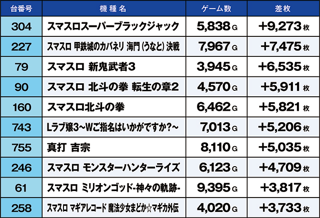 https://cdn.p-town.dmm.com/editor/ライティングZERO/kaido_adventure/kekka/2026/05tsuki/0517_kounosu/top.jpg