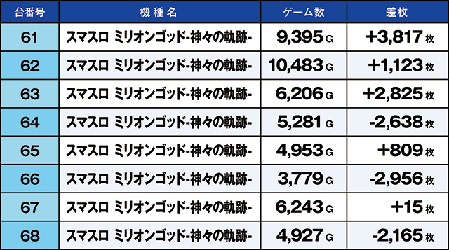 https://cdn.p-town.dmm.com/editor/ライティングZERO/kaido_adventure/kekka/2026/05tsuki/0517_kounosu/top.jpg