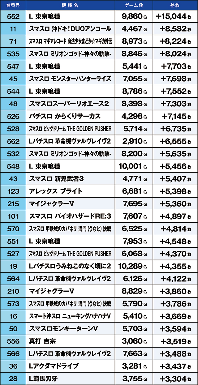 https://cdn.p-town.dmm.com/editor/ライティングZERO/kaido_adventure/kekka/2026/05tsuki/0517_namiki/top.jpg