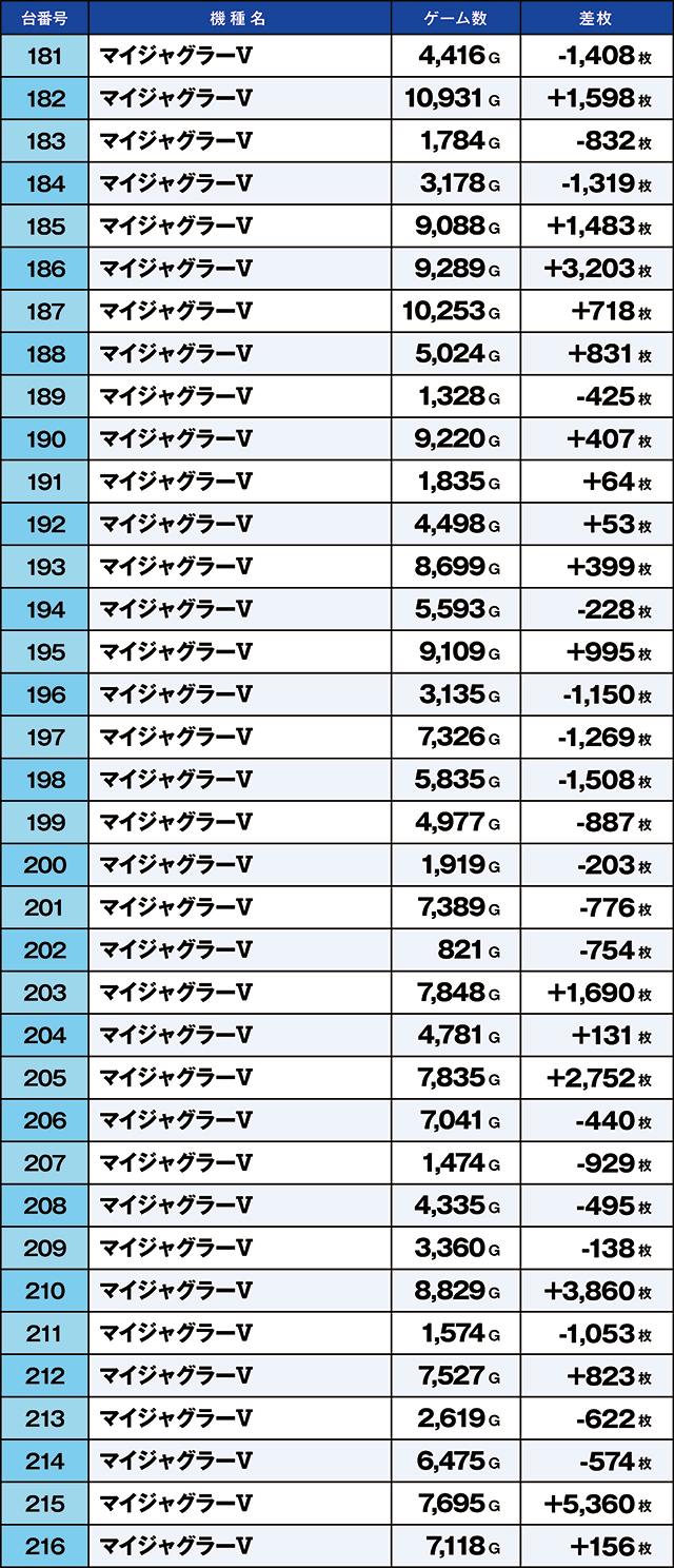 https://cdn.p-town.dmm.com/editor/ライティングZERO/kaido_adventure/kekka/2026/05tsuki/0517_namiki/top.jpg