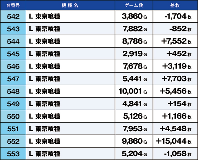 https://cdn.p-town.dmm.com/editor/ライティングZERO/kaido_adventure/kekka/2026/05tsuki/0517_namiki/top.jpg