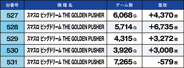 https://cdn.p-town.dmm.com/editor/ライティングZERO/kaido_adventure/kekka/2026/05tsuki/0517_namiki/top.jpg