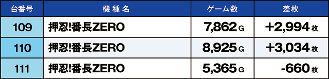 https://cdn.p-town.dmm.com/editor/ライティングZERO/kaido_adventure/kekka/2026/05tsuki/0517_namiki/top.jpg