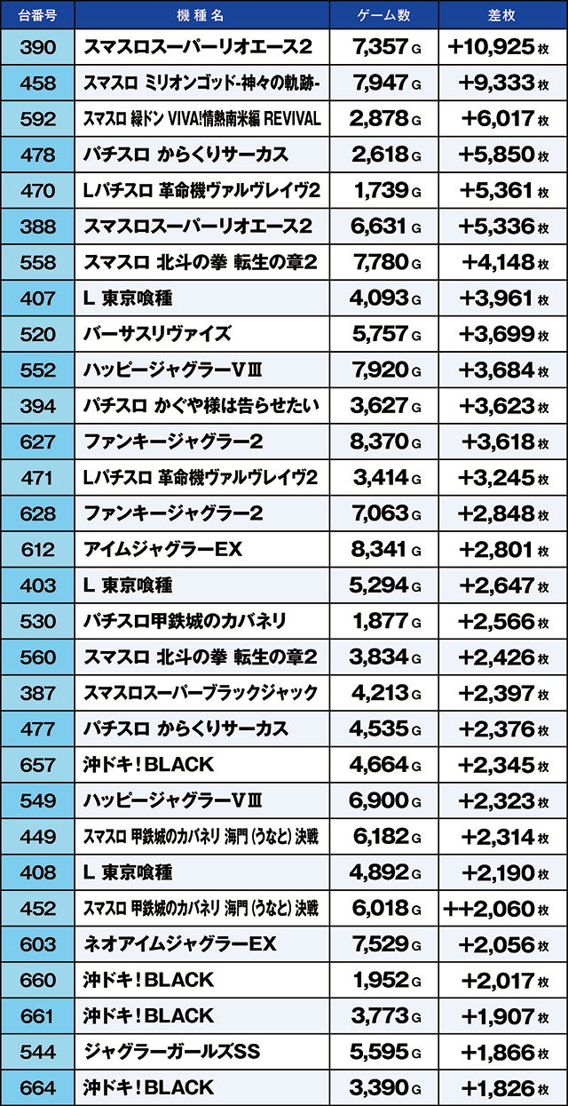 https://cdn.p-town.dmm.com/editor/ライティングZERO/kaido_adventure/kekka/2026/05tsuki/0517_ooizumi/top.jpg