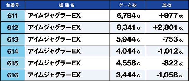 https://cdn.p-town.dmm.com/editor/ライティングZERO/kaido_adventure/kekka/2026/05tsuki/0517_ooizumi/top.jpg