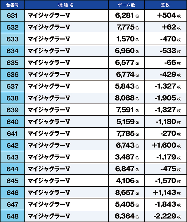 https://cdn.p-town.dmm.com/editor/ライティングZERO/kaido_adventure/kekka/2026/05tsuki/0517_ooizumi/top.jpg