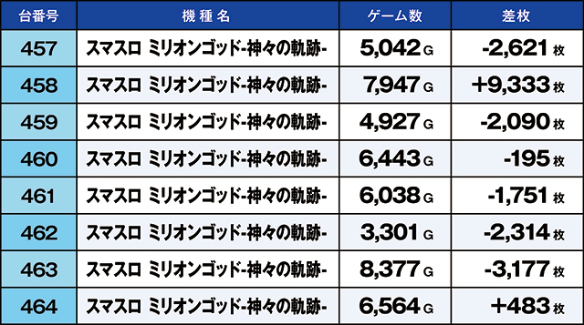 https://cdn.p-town.dmm.com/editor/ライティングZERO/kaido_adventure/kekka/2026/05tsuki/0517_ooizumi/top.jpg